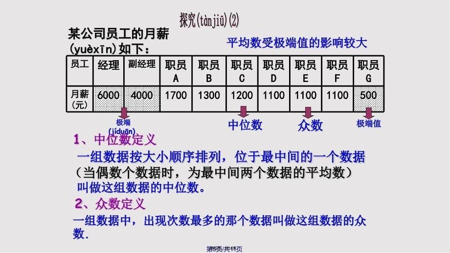 2012中位数和众数时实用教案_第5页