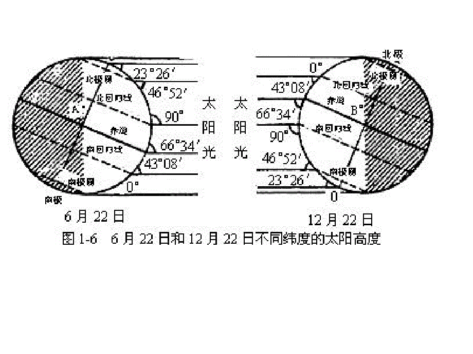 高考第一轮复习课件中国的气候_第3页