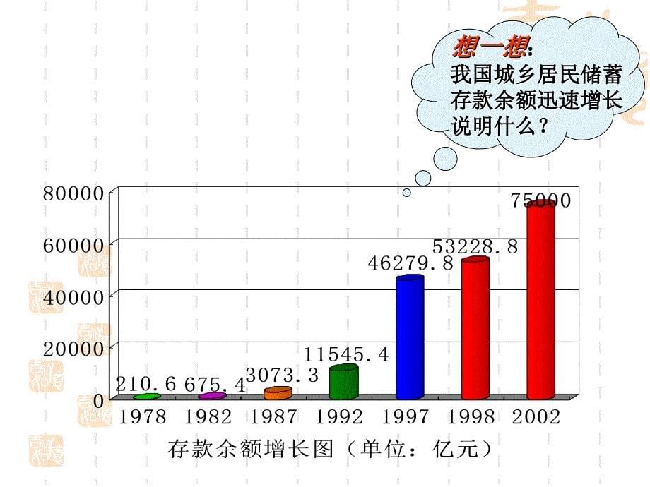 负债业务的课件_第5页