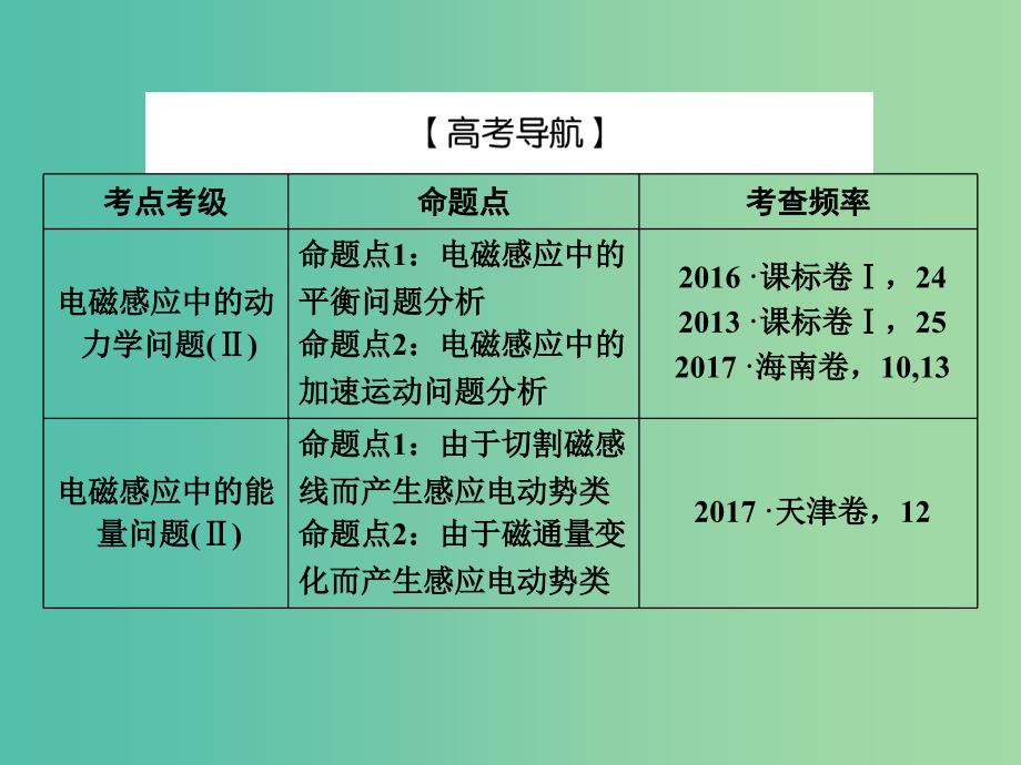 2019届高考物理一轮复习第九章电磁感应4电磁感应中的动力学和能量问题课件.ppt_第3页