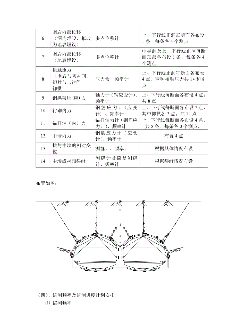 新奥法施工,施工中需要了解隧道的各种动态信息.doc_第3页