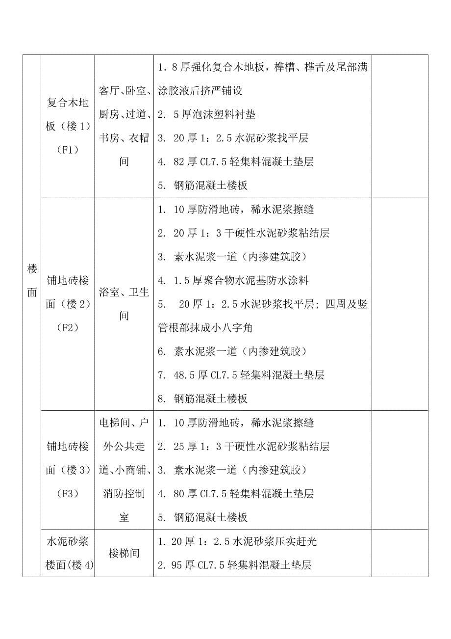 蒙古国乌兰巴托银行住宅楼楼地面施工方案_第5页