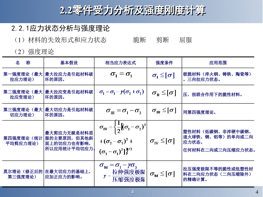 失效分析基础和程序2_第4页