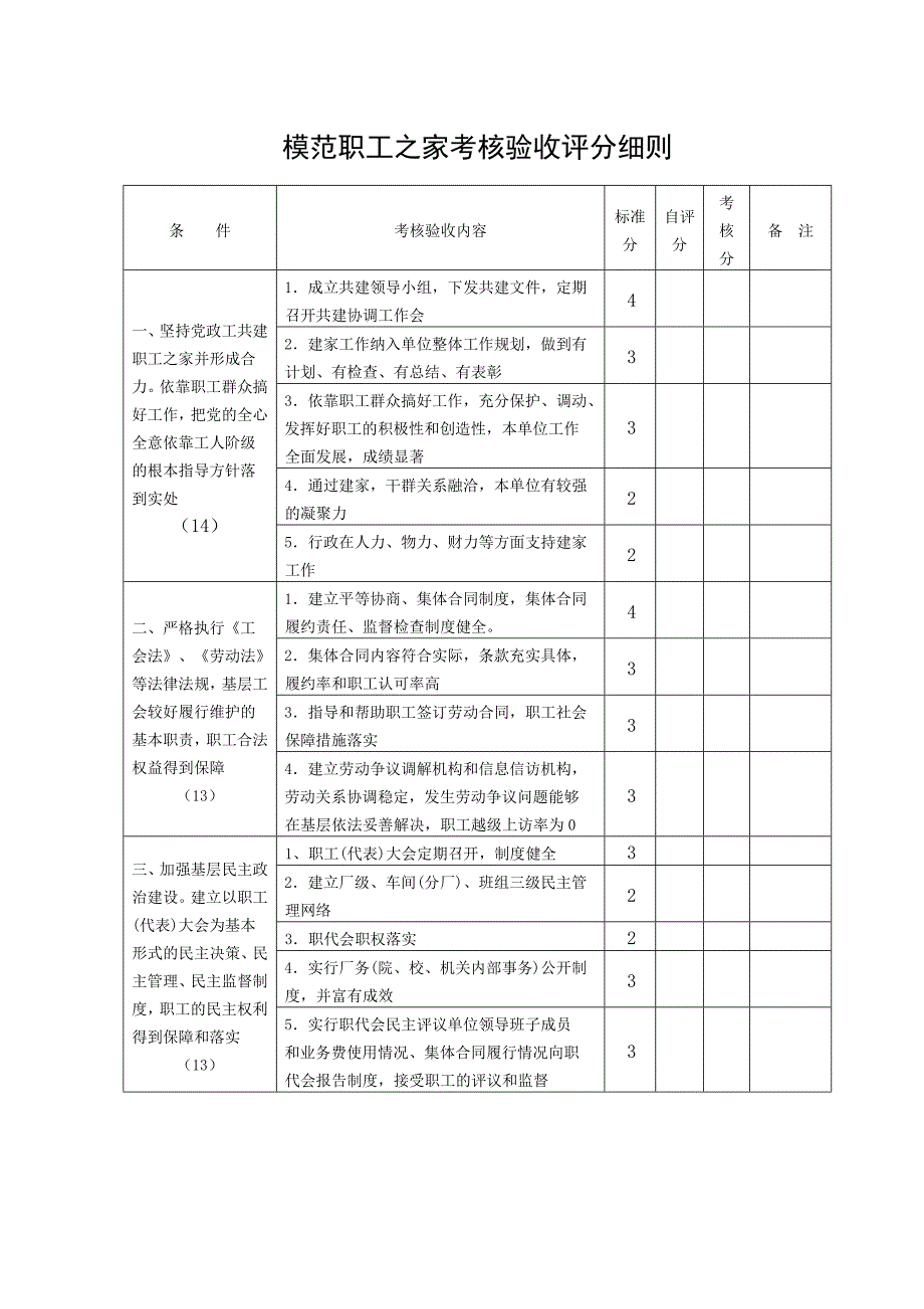 模范职工之家考核验收评分细则_第1页