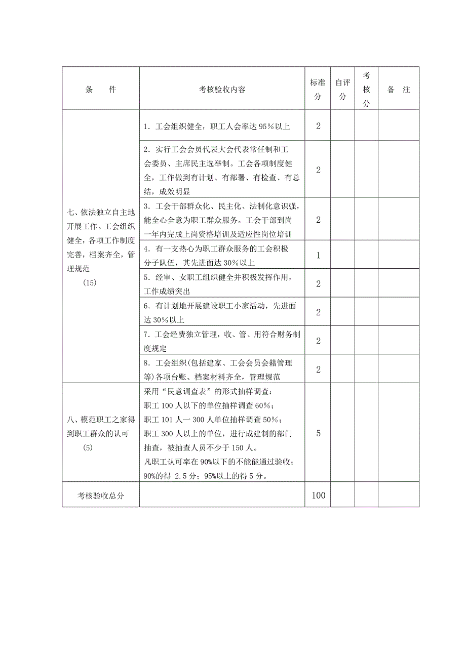 模范职工之家考核验收评分细则_第3页