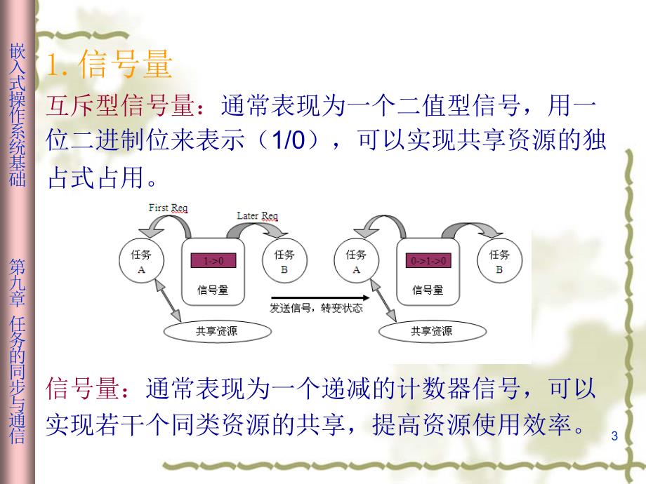 嵌入式操作系统教程第九章课件_第3页