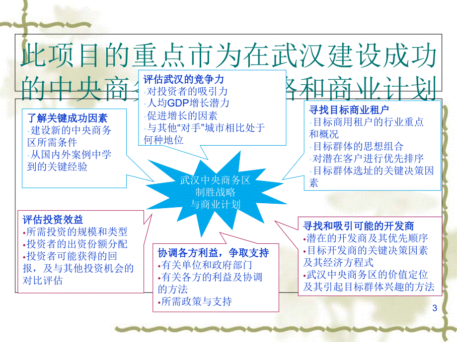 CBD制定致胜的战略商业计划课件1同名1339_第3页