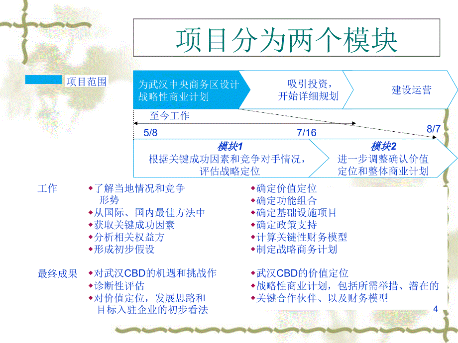 CBD制定致胜的战略商业计划课件1同名1339_第4页