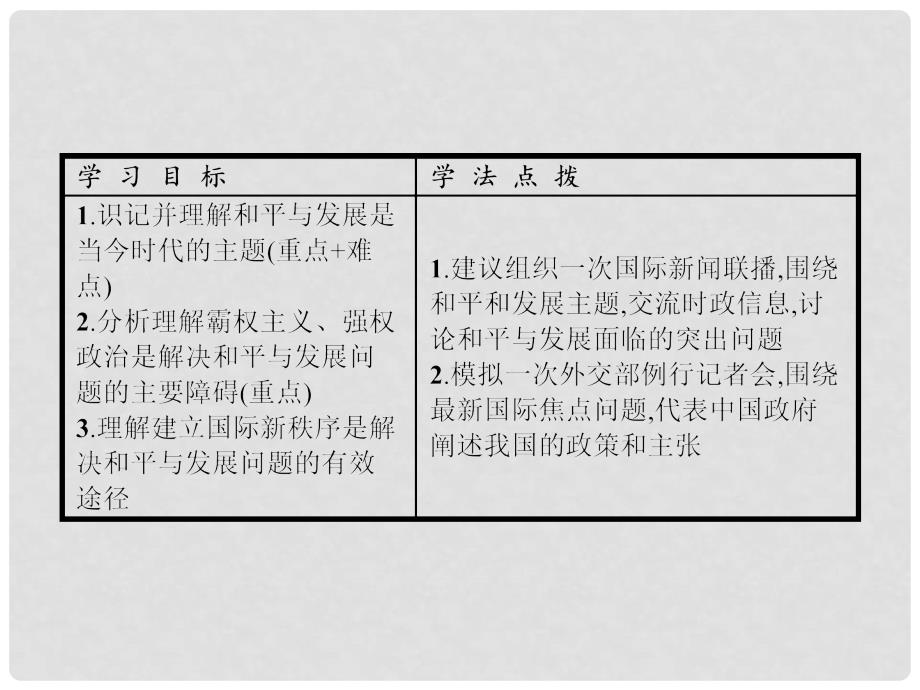 高中政治 9.1 和平与发展：时代的主题课件 新人教版必修2_第2页