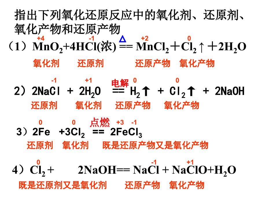 [强烈推荐]溴碘的提取(苏教版)复习过程_第2页