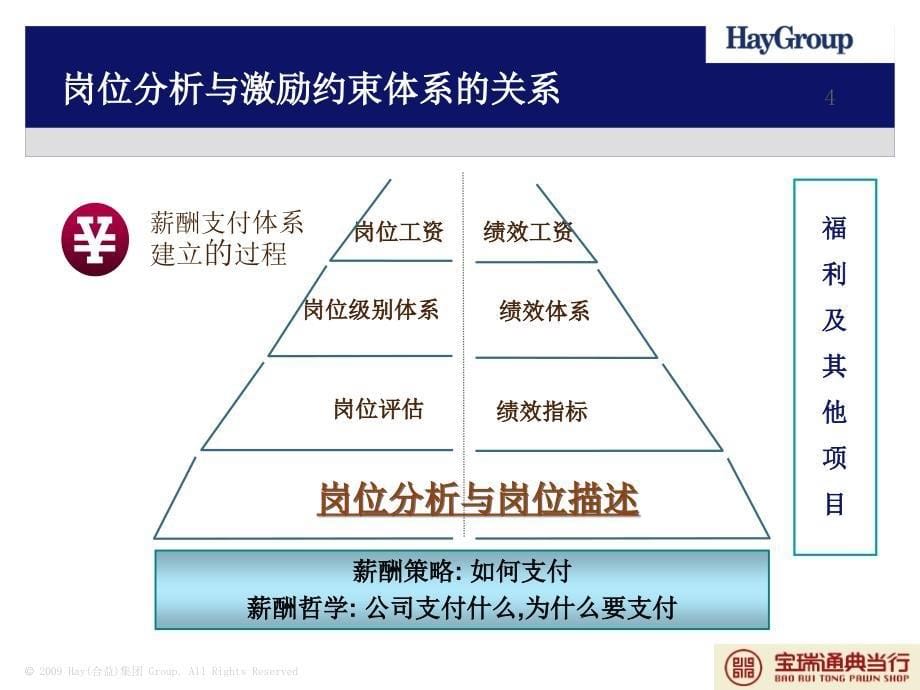 岗位分析方法培训讲师版090222_第5页