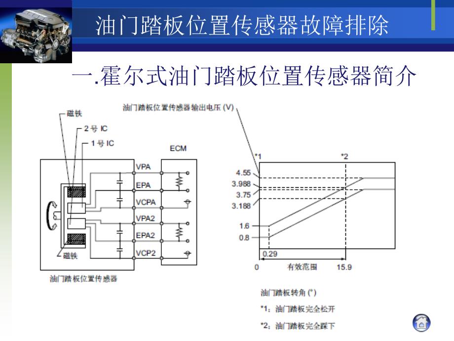 油门踏板位置传感器故障排除分解演示教学_第4页