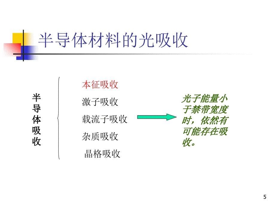 太阳能光电转换原理光生伏特效应_第5页