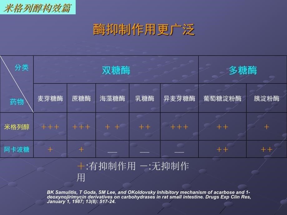 米格列醇片产品介_第5页