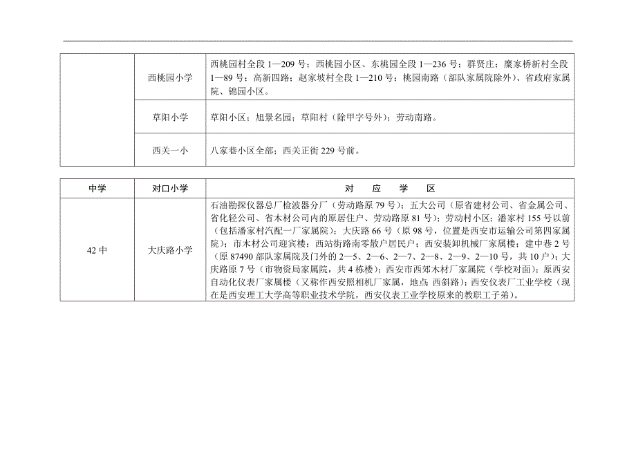 Bzopgan莲湖区中学学区划分_第3页