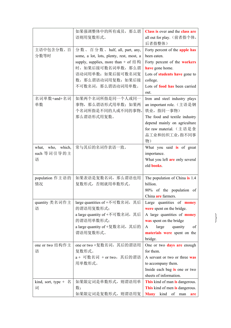 第8堂 主谓一致.doc_第4页