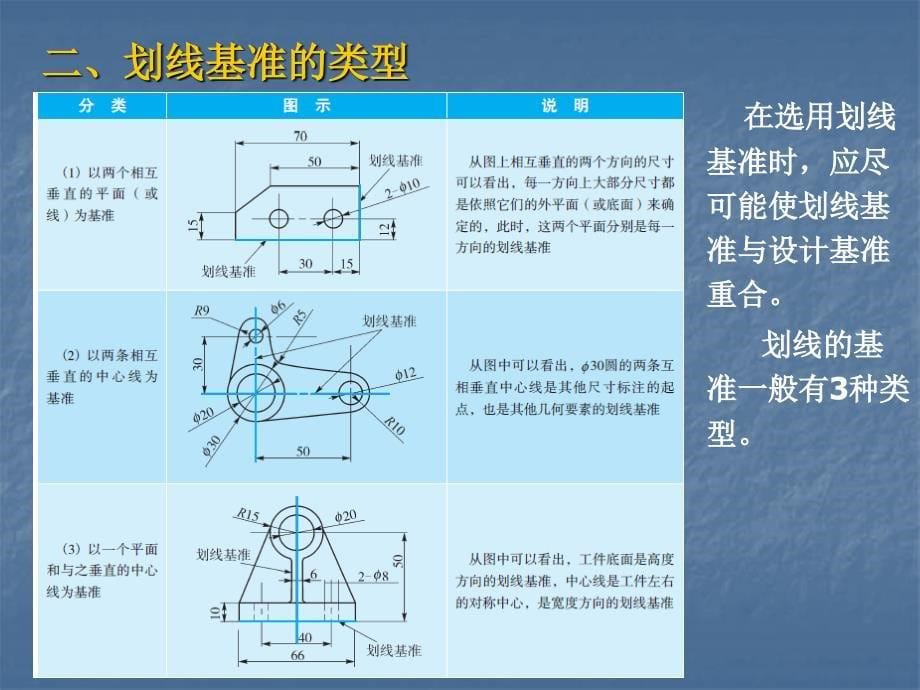 钳工课件项目四（模块二）_第5页