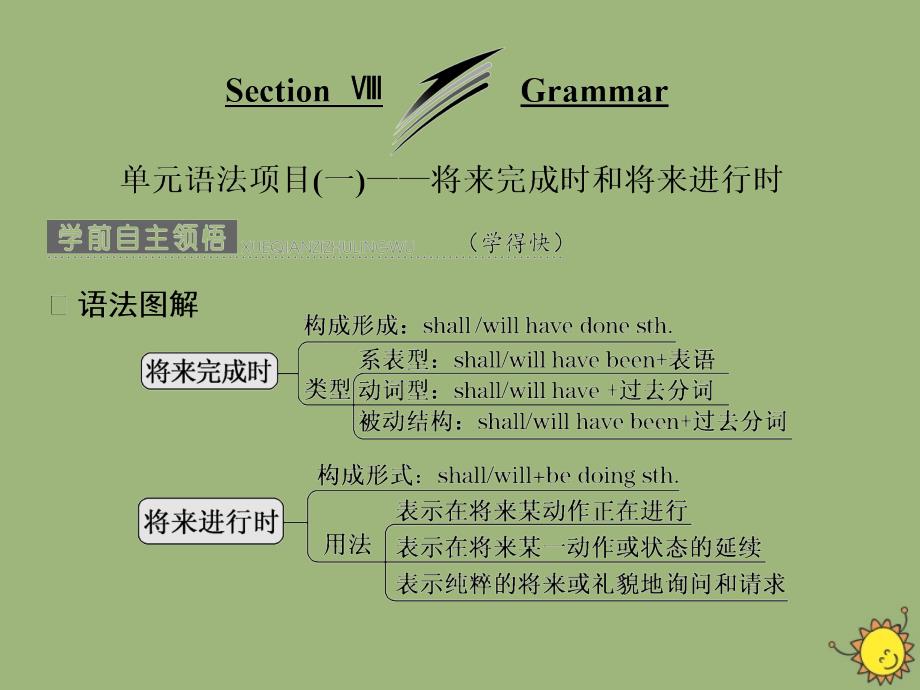 2018-2019学年高中英语 Unit 20 New Frontiers Section Ⅷ Grammar课件 北师大版选修7_第1页