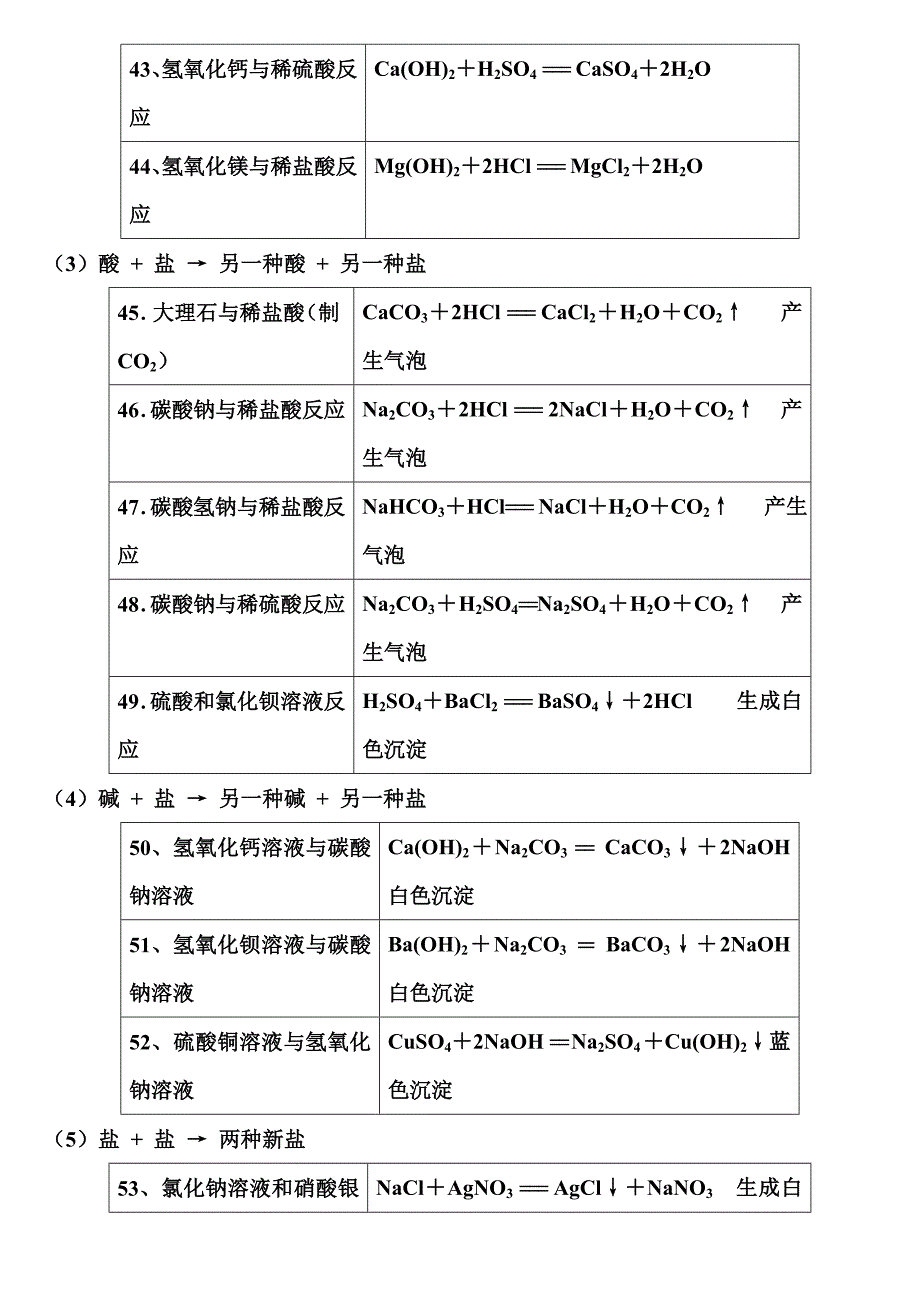 高中化学方程式汇总_第3页