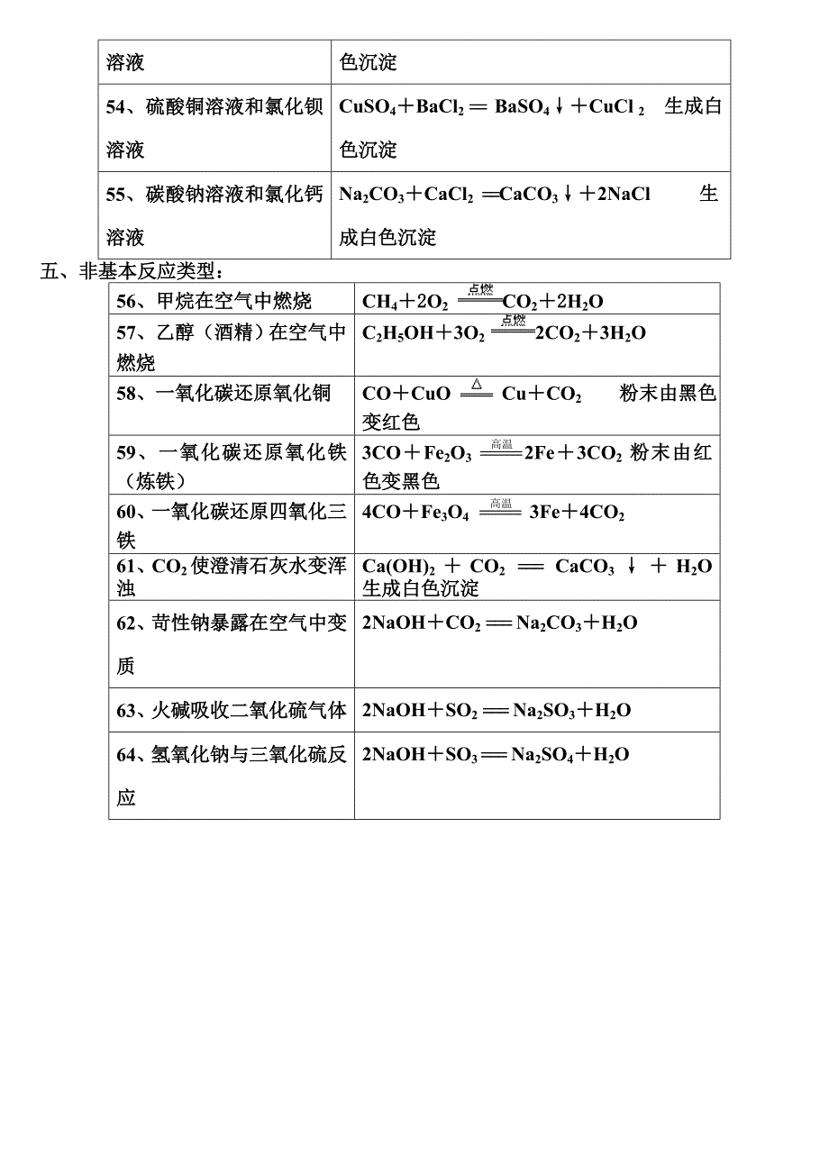 高中化学方程式汇总_第4页