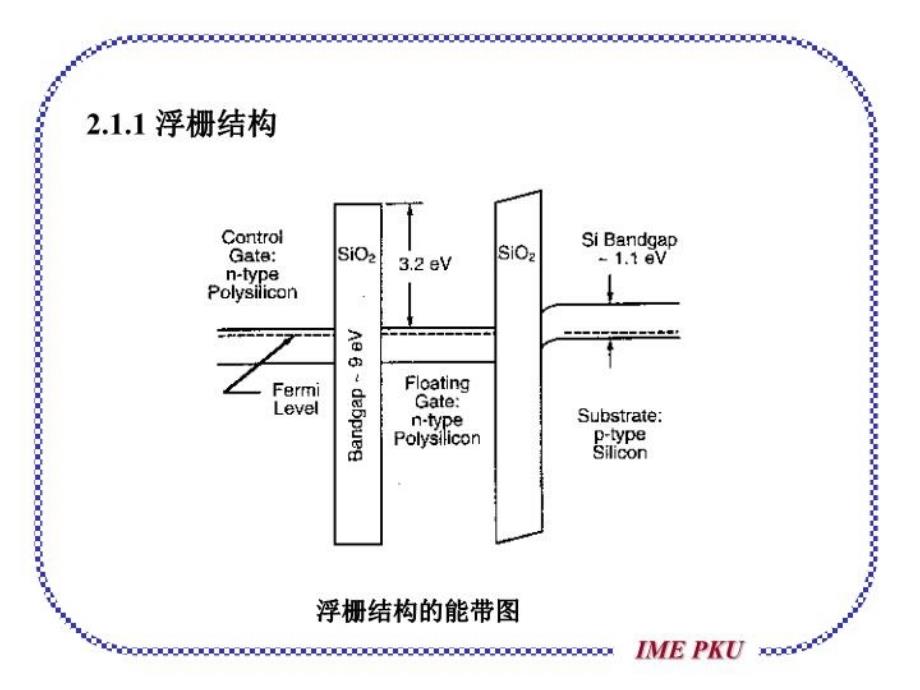 最新存储器－ROMPPT课件_第4页