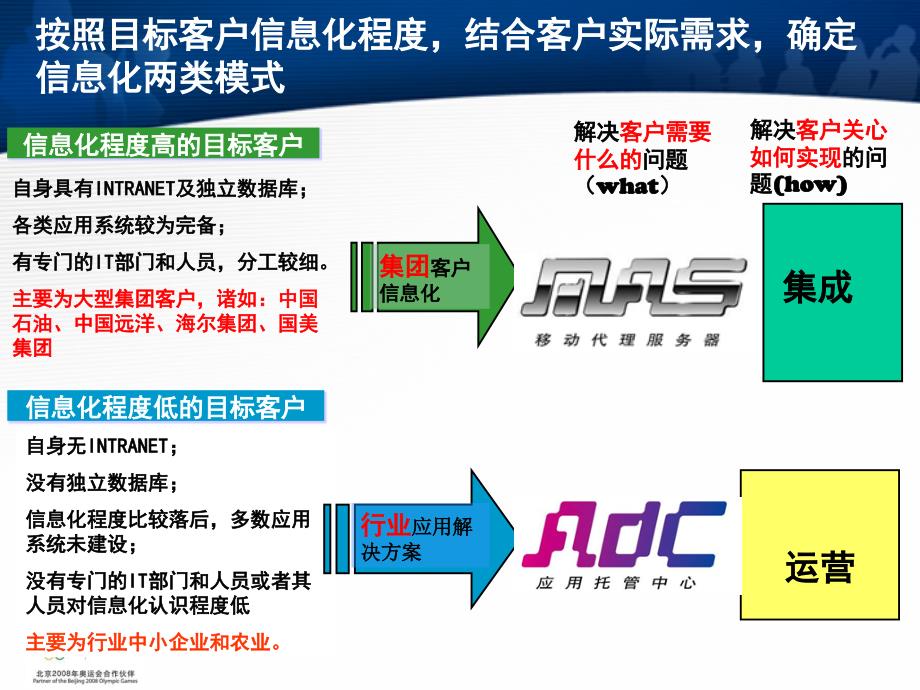 培训材料－朱宇_第4页