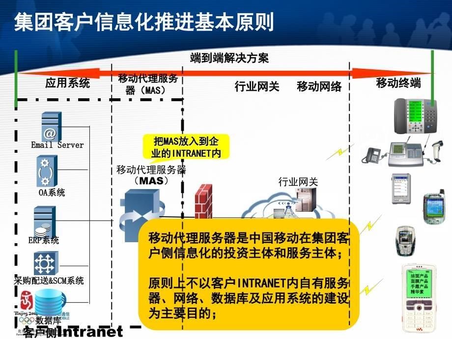 培训材料－朱宇_第5页