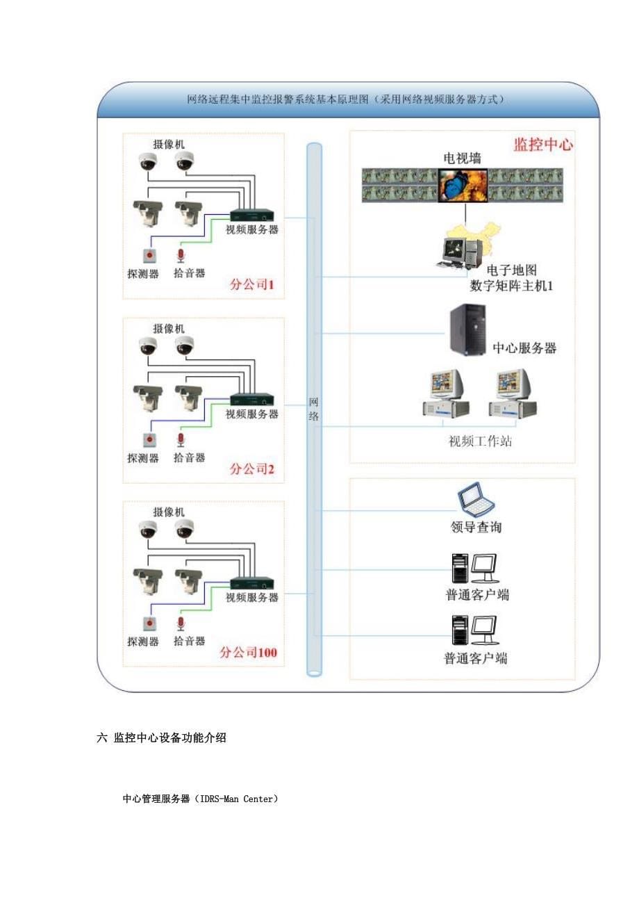 精品资料2022年收藏某企业网络视频监控系统解决方案1_第5页