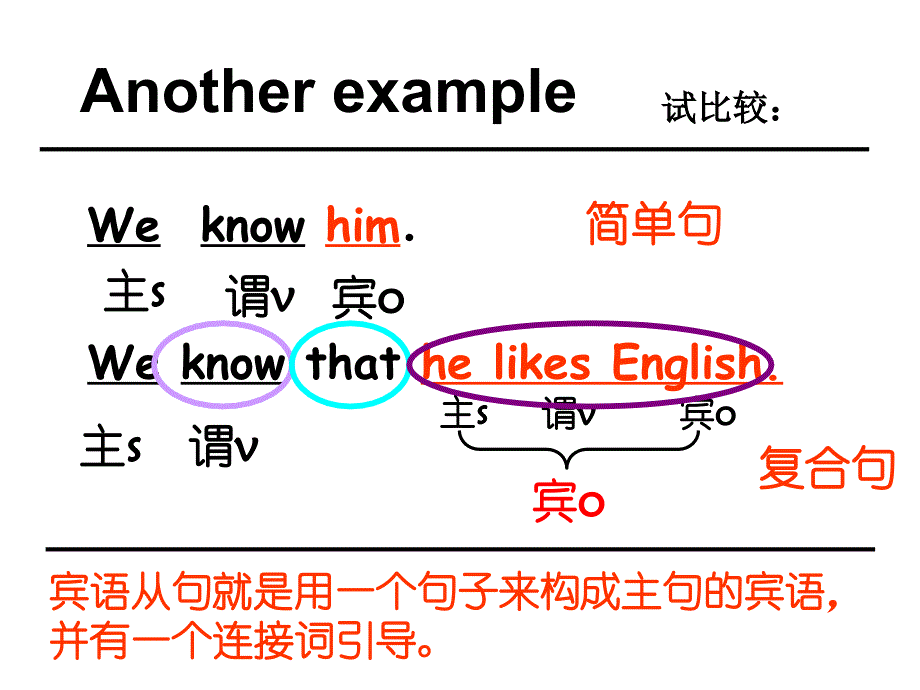 9AUnit2Coloursgrammar_第3页