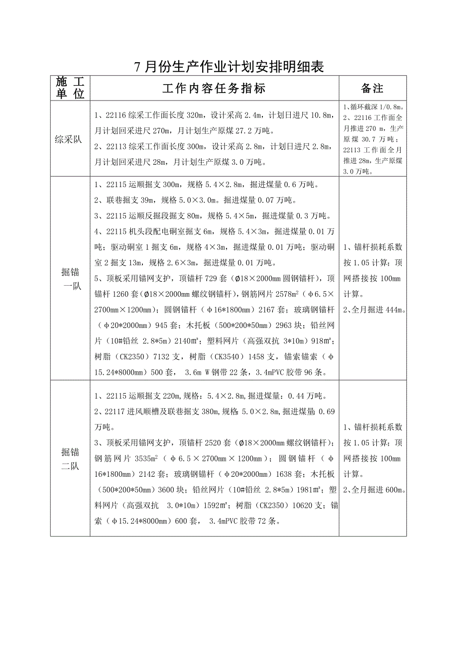 煤矿生产作业计划.doc_第4页