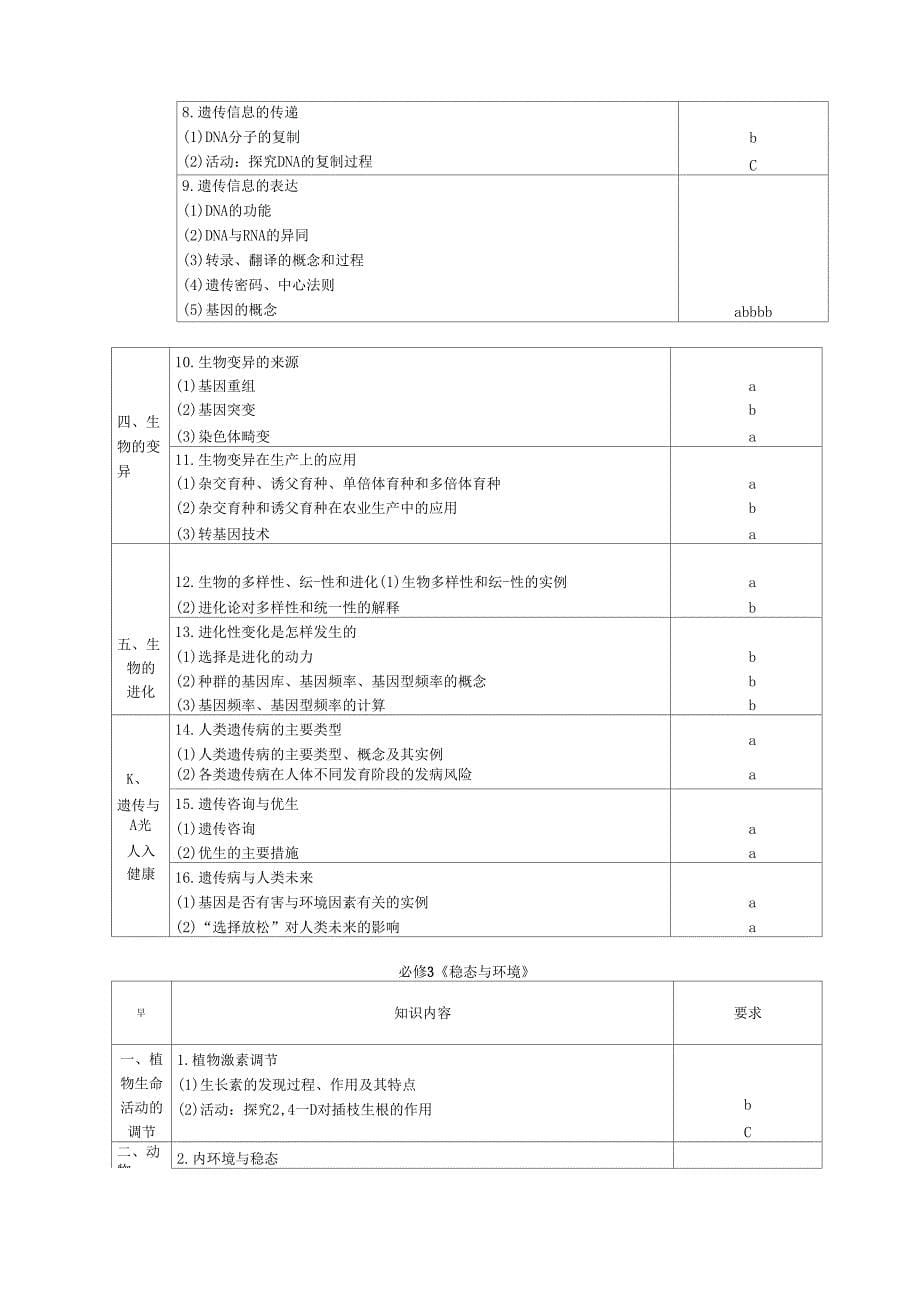 2019级浙江第一次学考选考分开考的新生物学考考纲及考试标准修订版_第5页