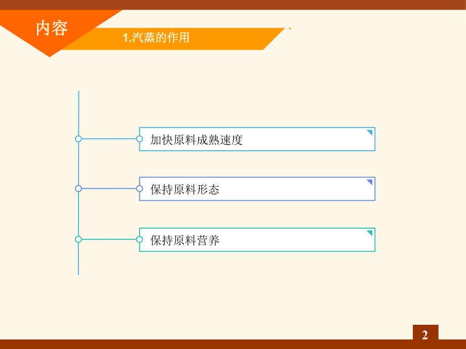 预熟处理汽蒸_第3页