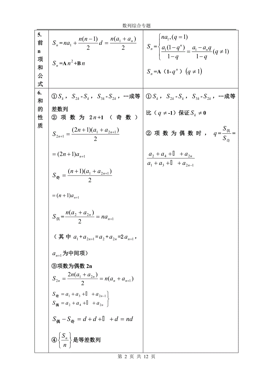 2017高二文科数学专题一数列巩固型(一)教师版_第2页