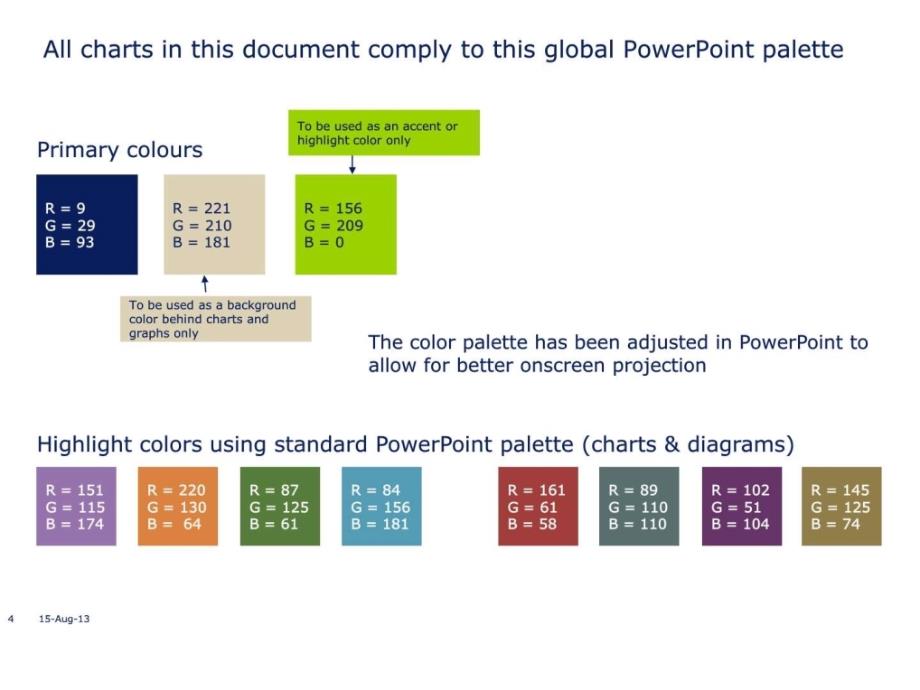 国外顶尖商学院MBAPPT模板.ppt_第4页