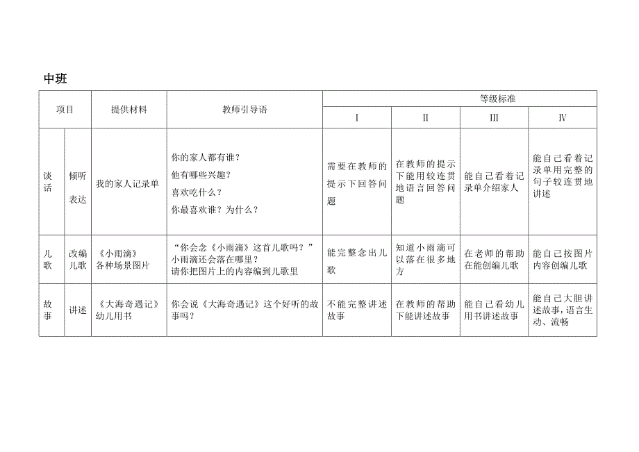 多元能力课程发展评估表(下学期)语言_第3页