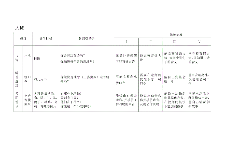 多元能力课程发展评估表(下学期)语言_第4页