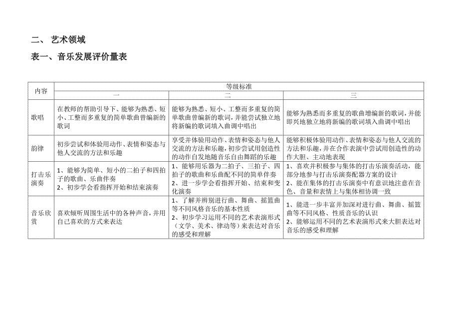 多元能力课程发展评估表(下学期)语言_第5页