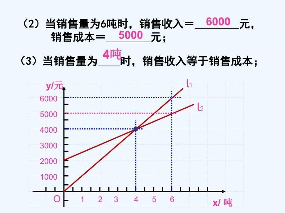 一次函数图像复习专题ppt课件_第5页