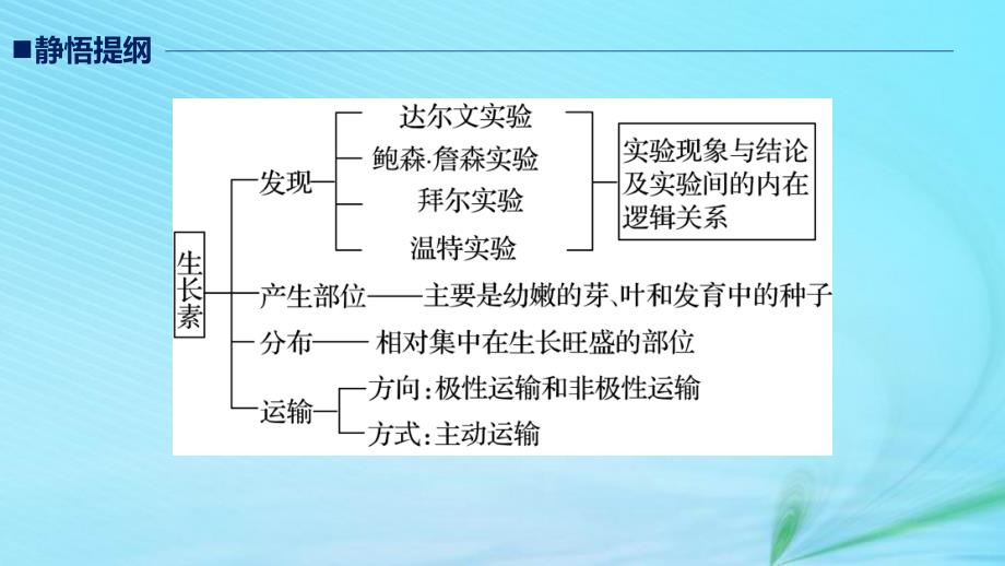 （江苏专用）高考生物二轮复习 专题八 植物的激素调节 考点24 生长素的发现、产生、分布及运输课件_第2页