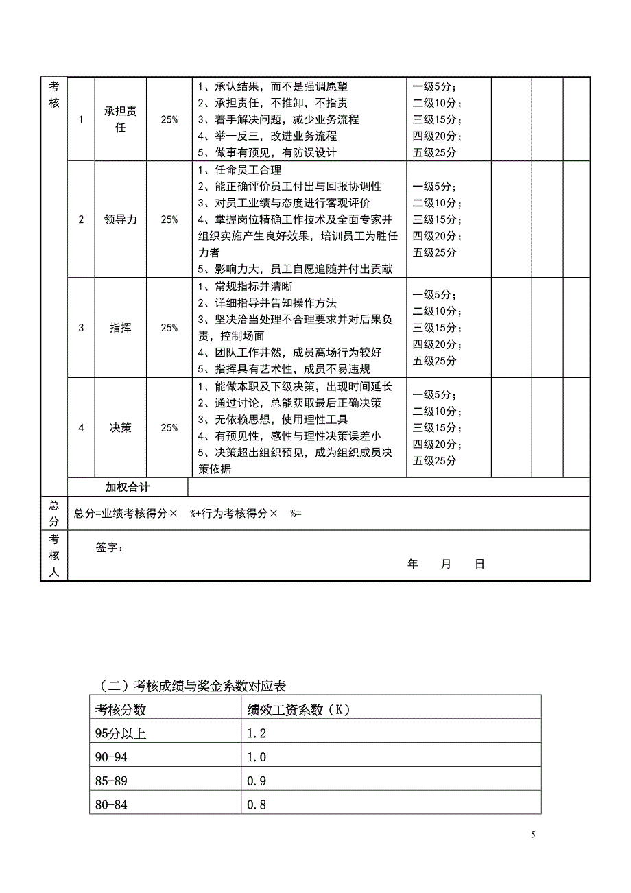 5目标责任书-营销总监（天选打工人）.docx_第3页