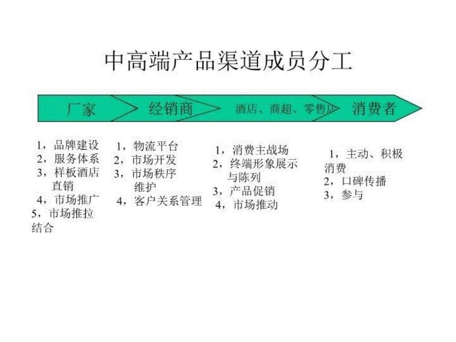 最新山东板桥集团营销策略渠道与销售部分ppt课件_第5页