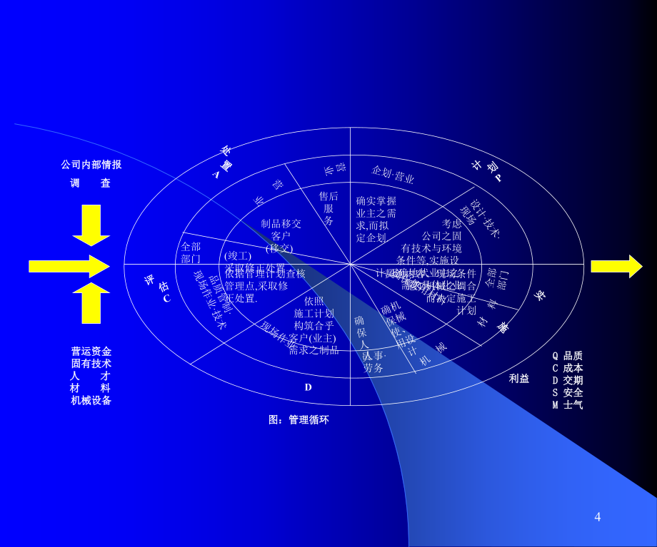 品管七大手法QC7TOOLSppt280_第4页