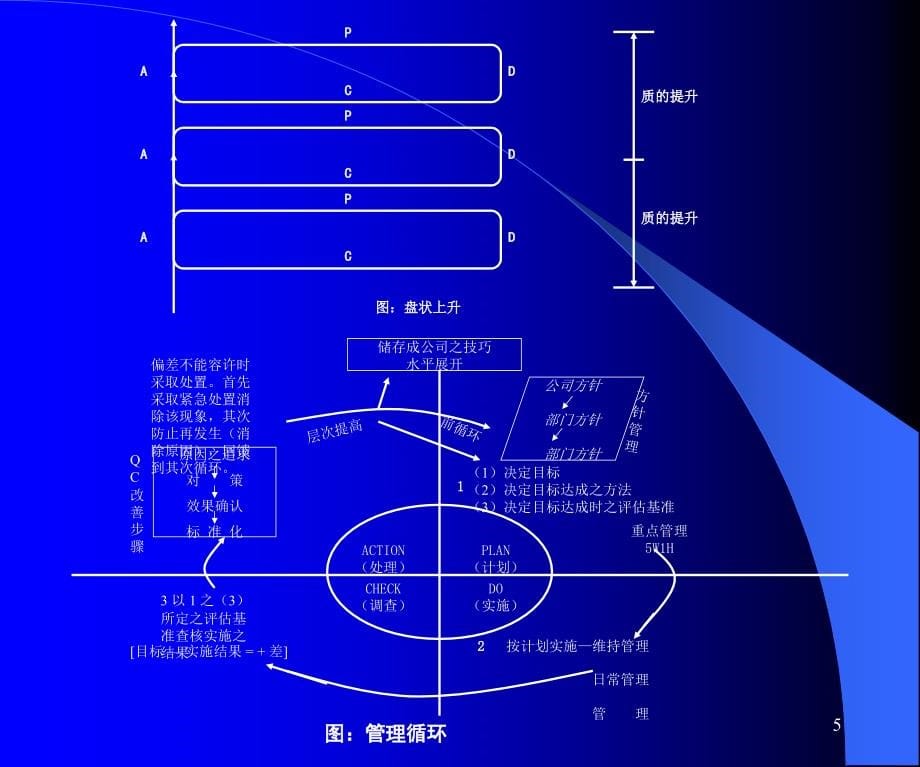 品管七大手法QC7TOOLSppt280_第5页