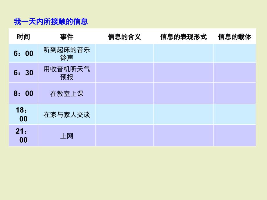 第一单元认识信息世界ppt课件1高中信息技术_第4页