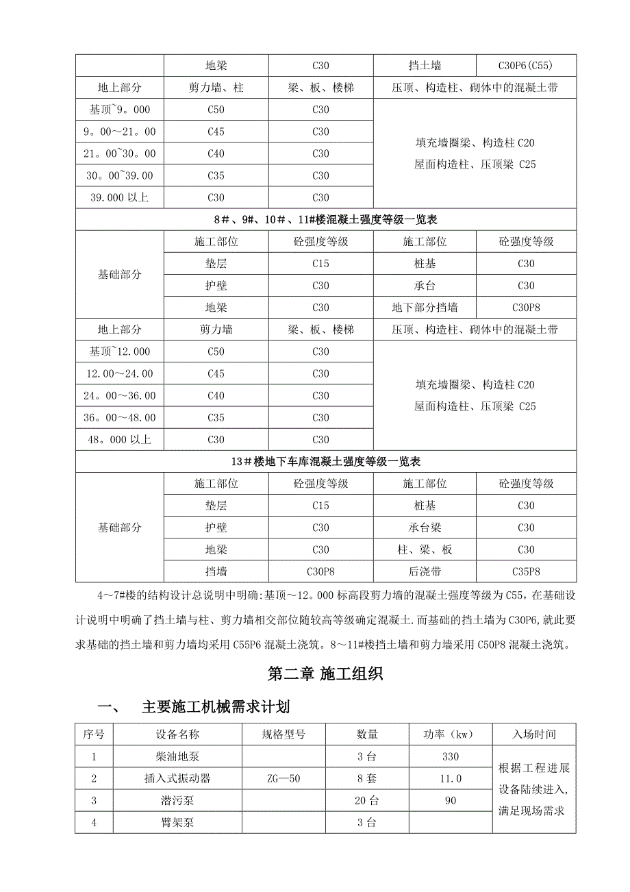 混凝土施工方案(布置图)_第4页