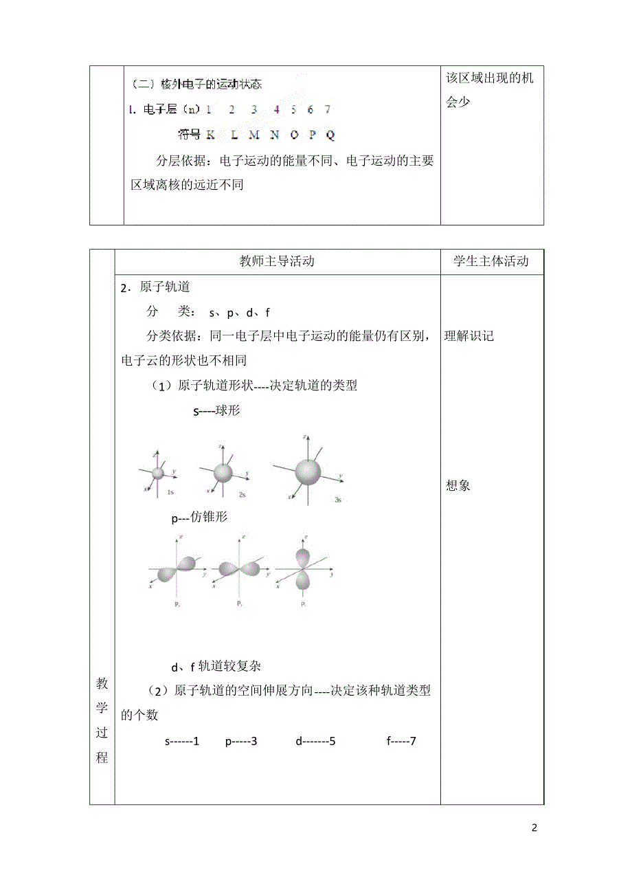 苏教版高中化学选修三2.1《原子核外电子的运动特征》参考教案_第2页