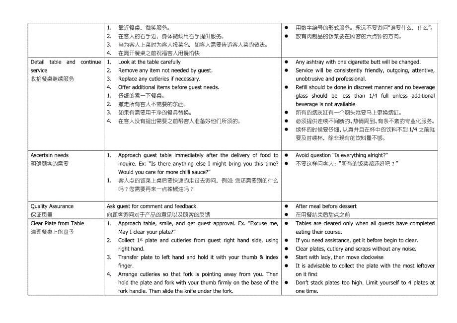 餐饮服务流程培训手册.doc_第5页