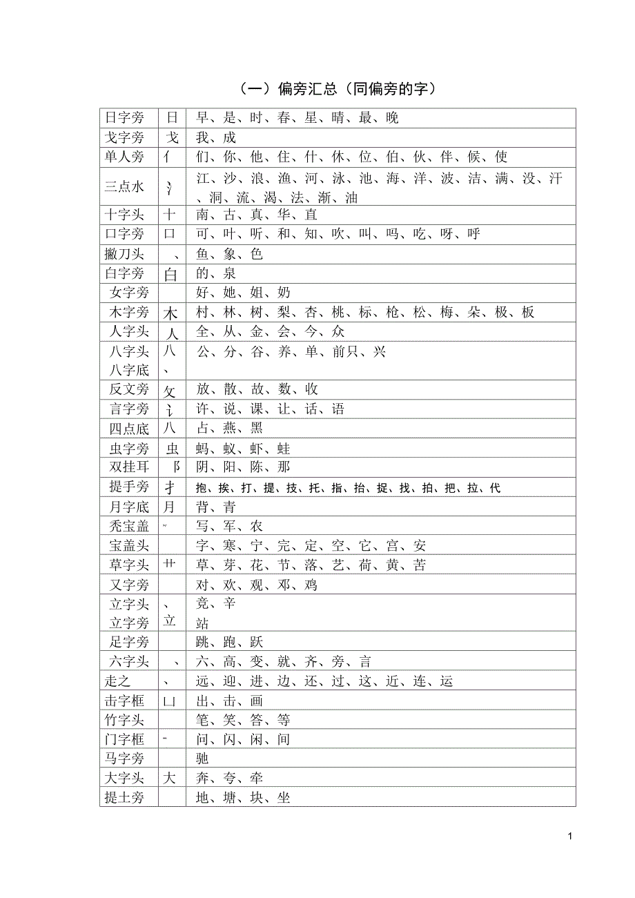 (一)偏旁汇总(同偏旁的字)_第1页