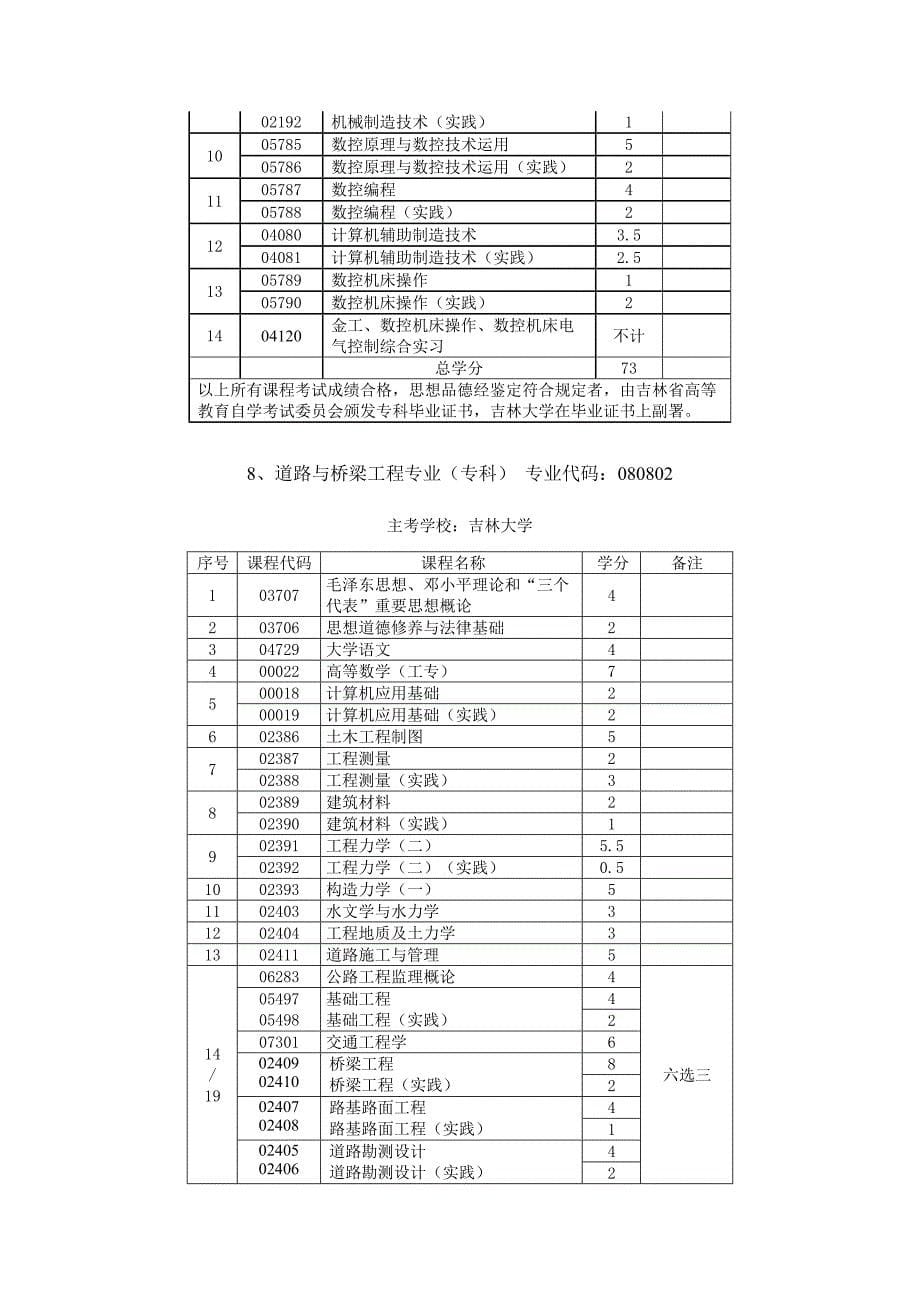 2023年吉林大学自考专业设置.doc_第5页