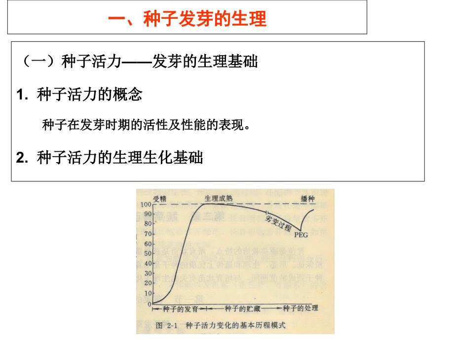 蔬菜栽培生理学第二章蔬菜育苗的生理基础_第4页